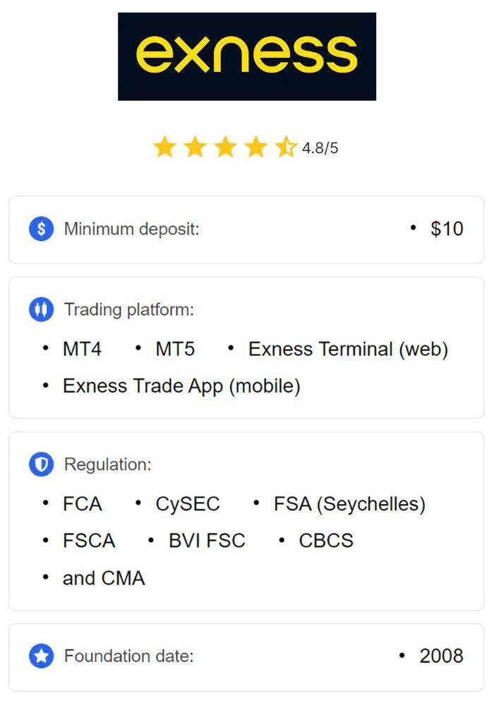 Guide to Exness MT4 Demo Account Download
